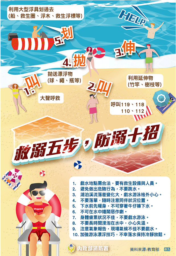 連結到救溺五步」與「防溺十招」